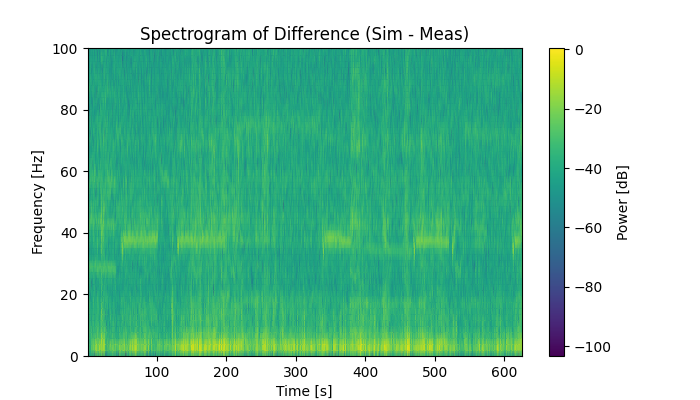 Residual spectrogram, 0-250 Hz